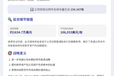 Bitmine增持比特币，持仓达154枚