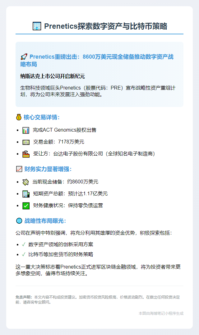Prenetics探索数字资产与比特币策略