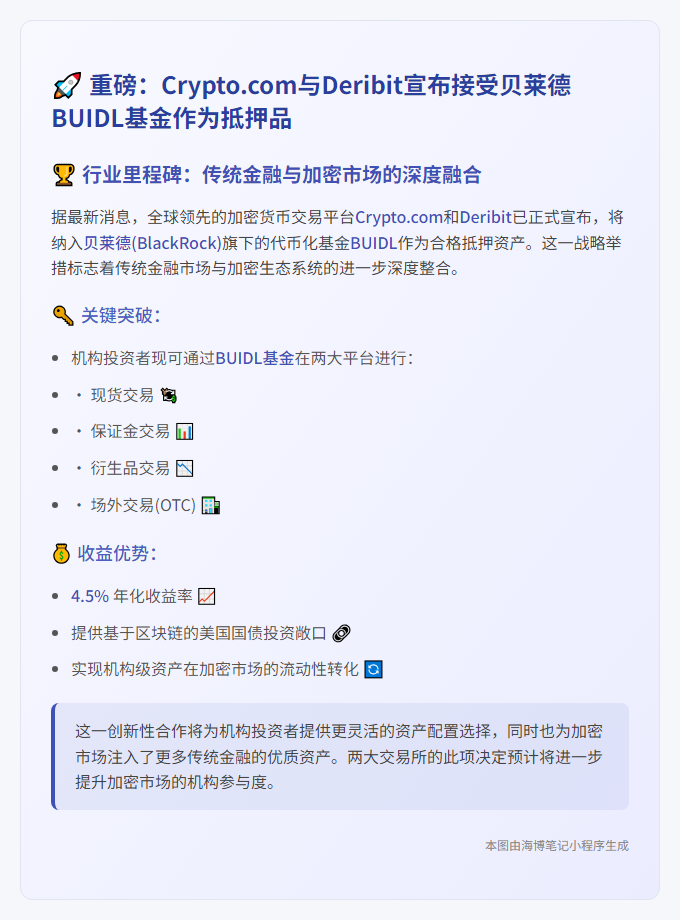 贝莱德BUIDL基金获Crypto.com和Deribit抵押认可