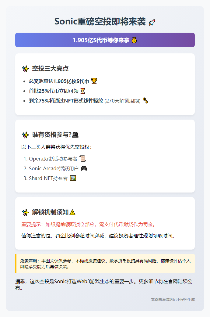 "Sonic空投1.9亿代币，首期25%可领"