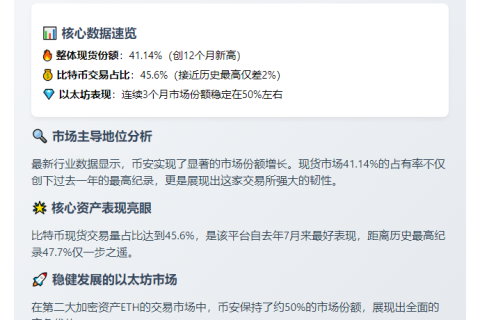 币安现货份额创12个月新高