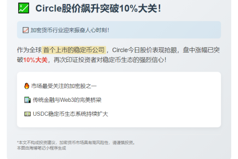 Circle暴涨逾10%成稳定币第一股