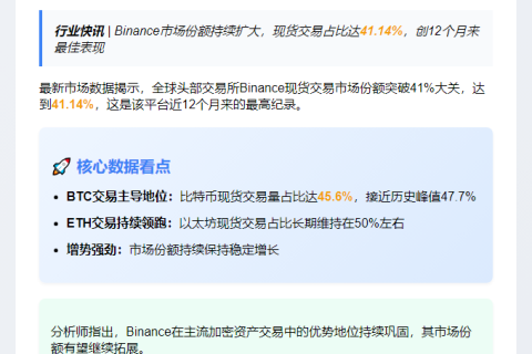 币安6月现货份额飙升至41.14%创新高
