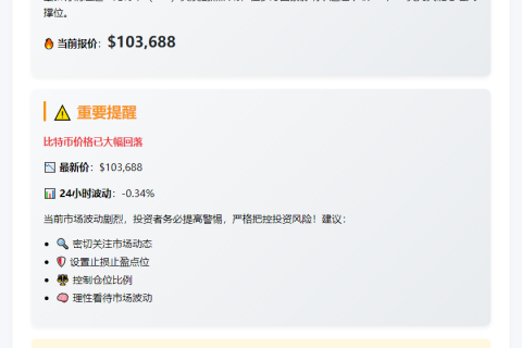 BTC跌穿10.4万美元