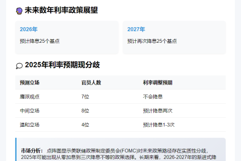 美联储预计未来两年各降息25基点