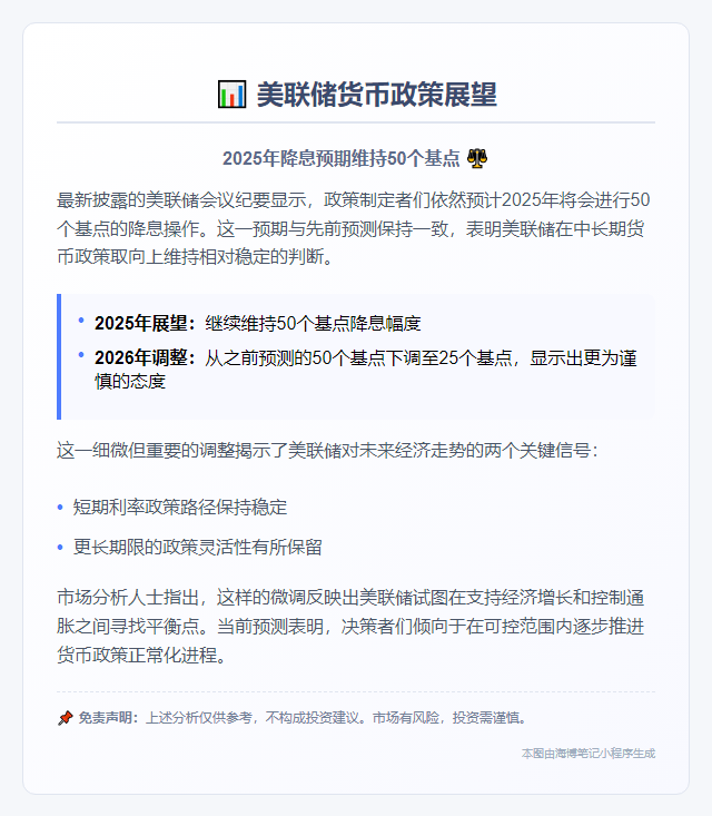 2025年美联储或降息50个基点