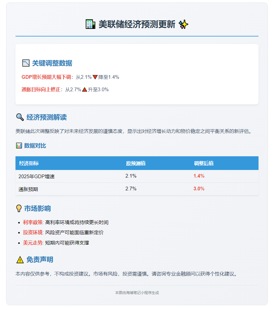 2025年GDP预期降至1.4% 通胀上调至3%