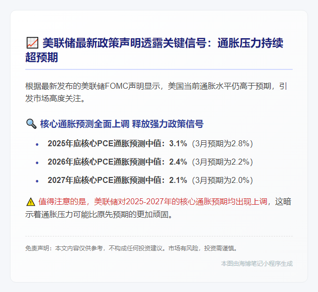 （20字）美联储：通胀仍偏高