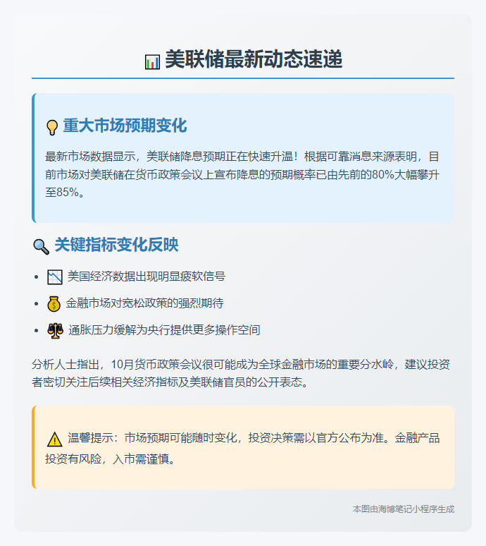 10月美联储降息概率升至85%