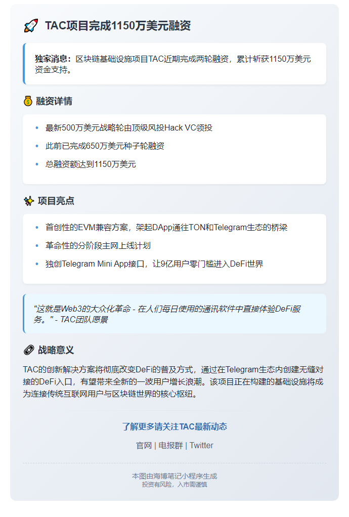 DeFi TAC融资1150万美元