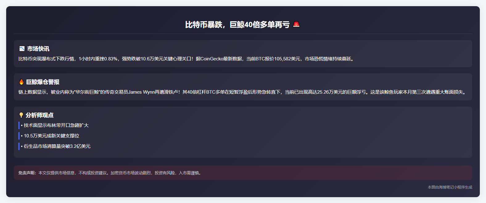 比特币暴跌，巨鲸40倍多单再亏