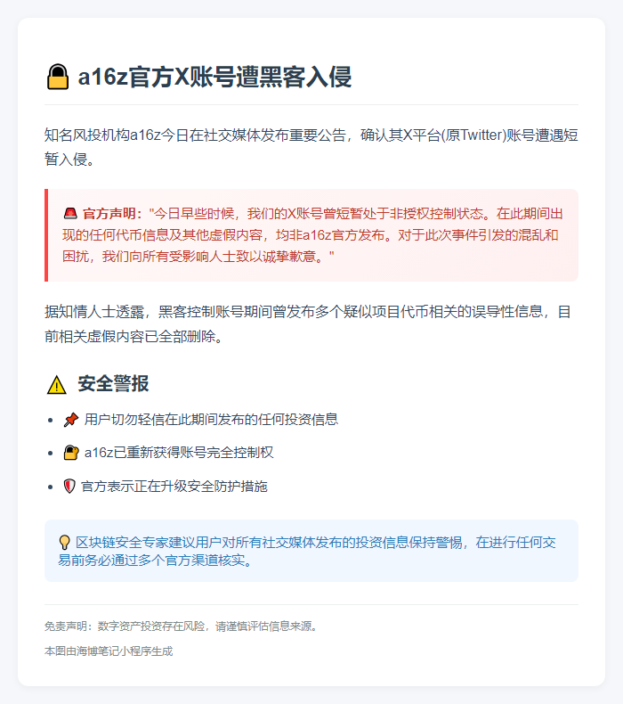 a16z澄清：X账号被盗，虚假内容非官方发布