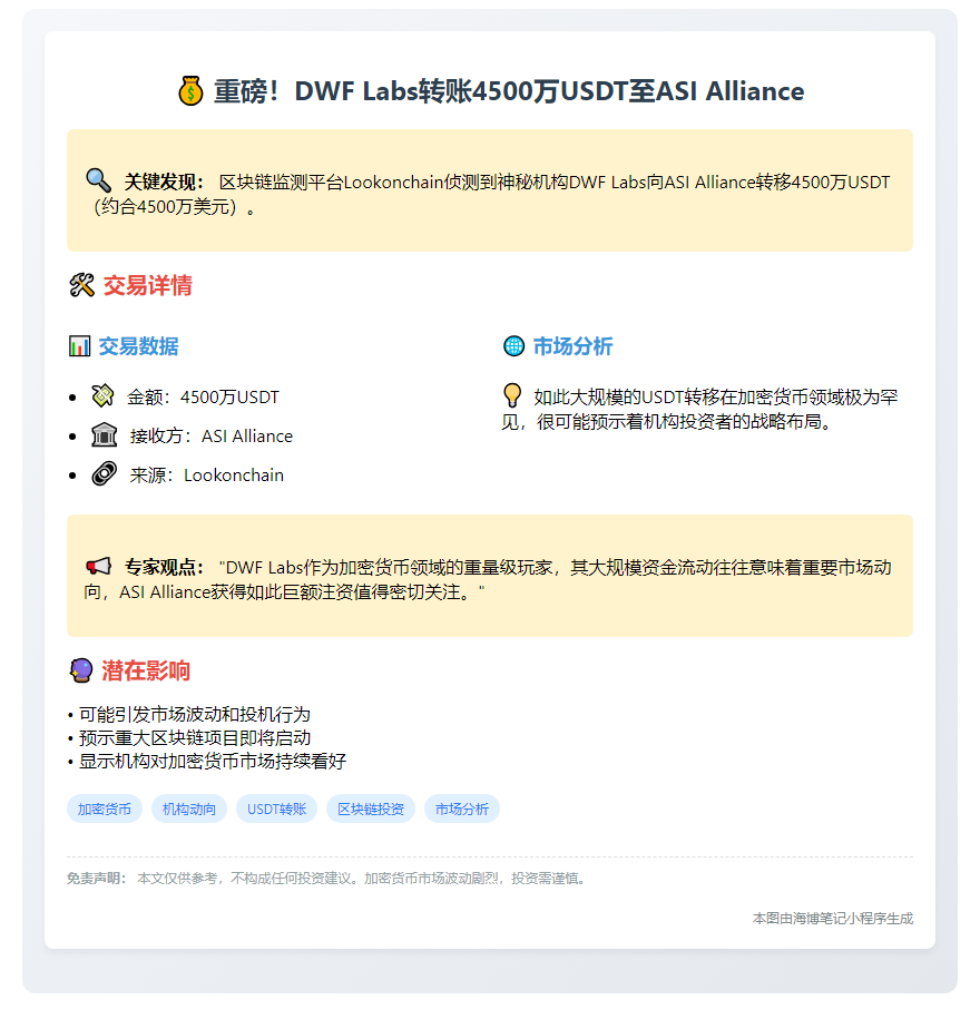 DWF Labs转4500万USDT至ASI Alliance