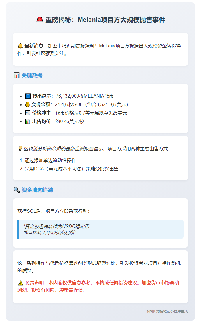 Melania项目方三月抛售7613万代币