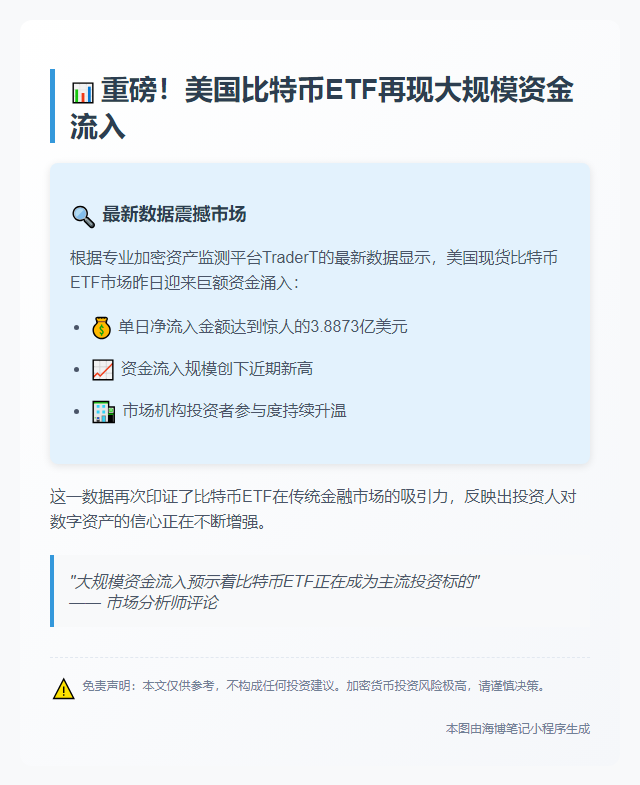 美现货比特币ETF单日流入3.89亿美元