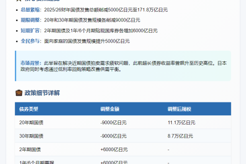日本拟削减超长期国债发行规模
