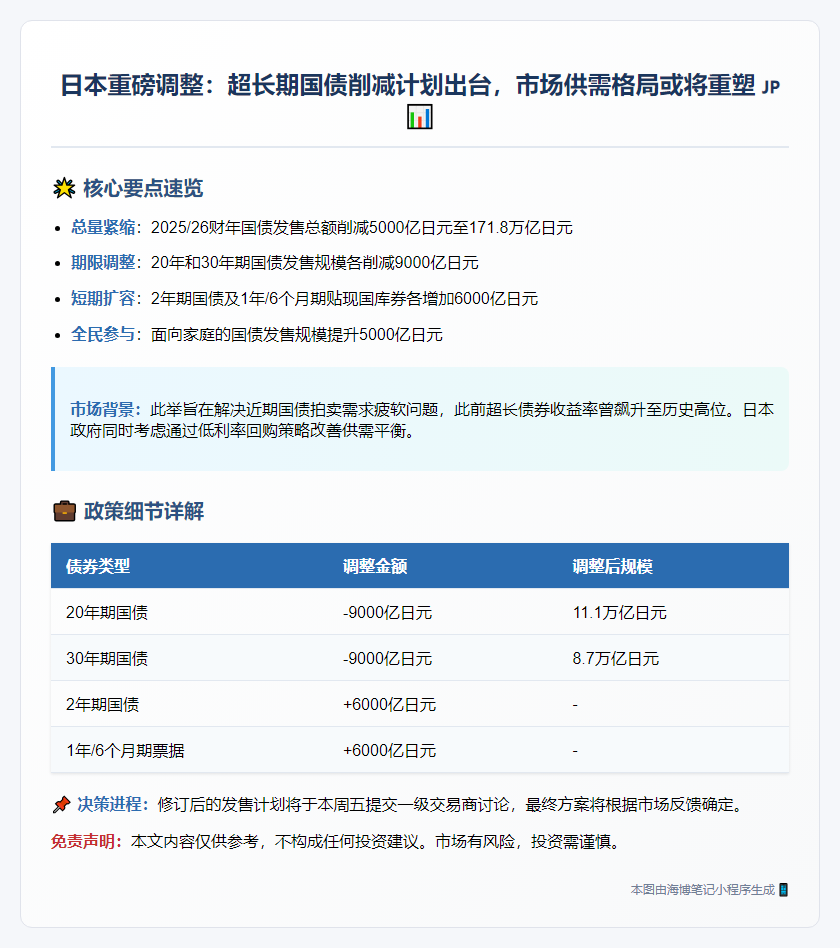 日本拟削减超长期国债发行规模