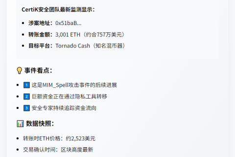 黑客向Tornado Cash转3001枚ETH