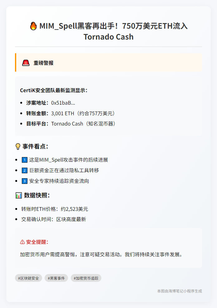 黑客向Tornado Cash转3001枚ETH