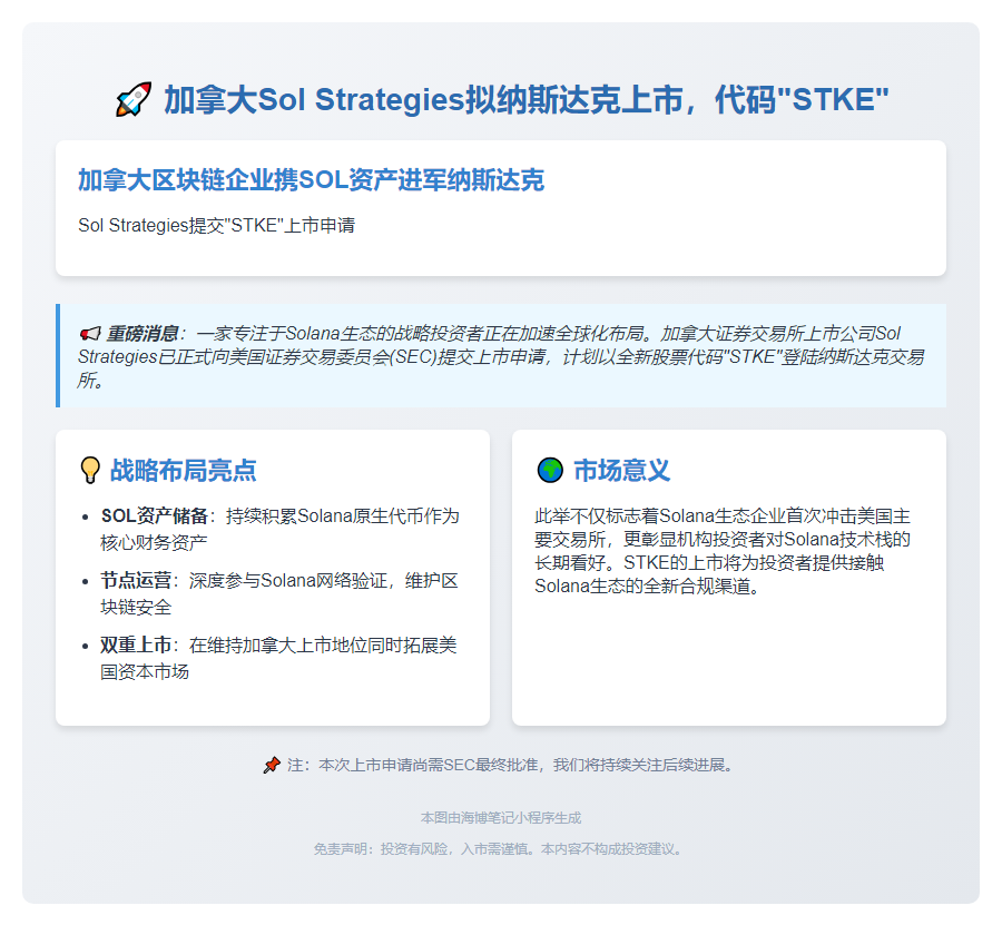 "加拿大Sol Strategies拟纳斯达克上市，代码"STKE""