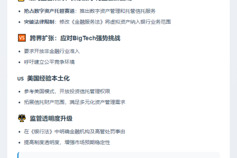 韩银行呼吁政府开放虚拟资产业务