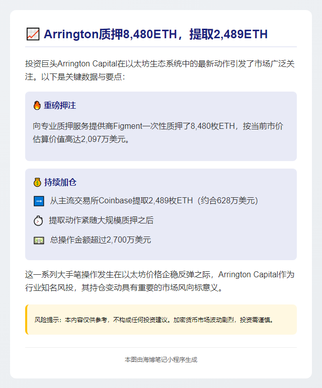 Arrington质押8480ETH，提取2489ETH
