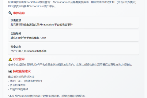 “Abracadabra黑客转移3000 ETH至Tornado”