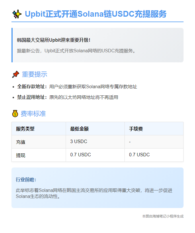 Upbit支持Solana链USDC充提