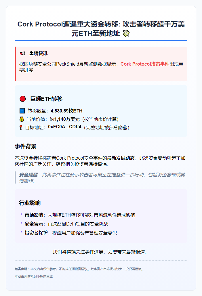 "Cork Protocol攻击者转移4530枚ETH"