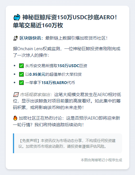 鲸鱼豪掷150万USDC买入158万AERO