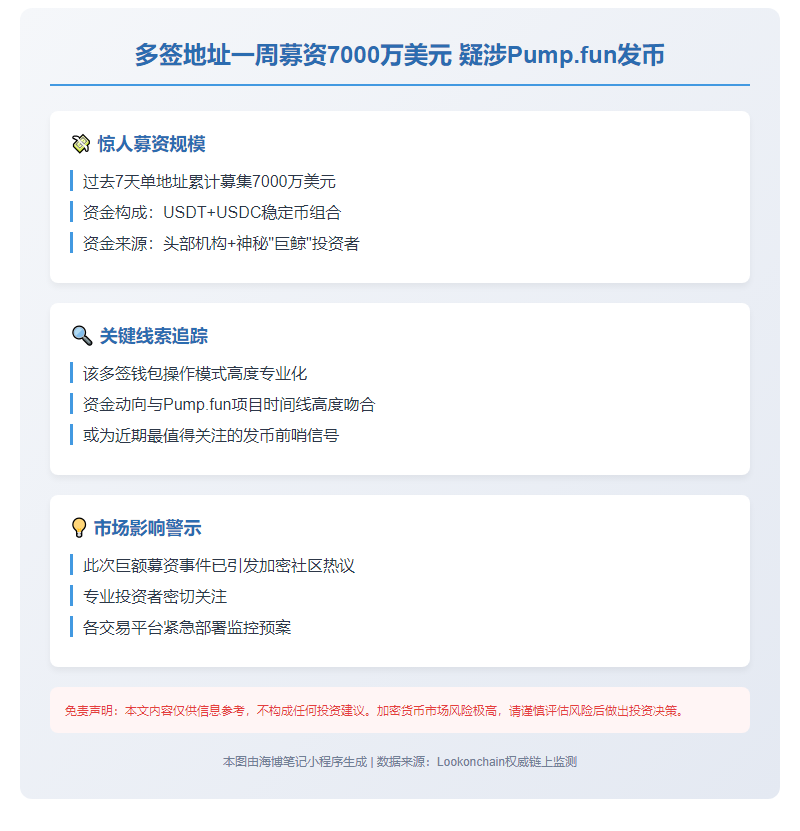 多签地址一周募资7000万美元 疑涉Pump.fun发币