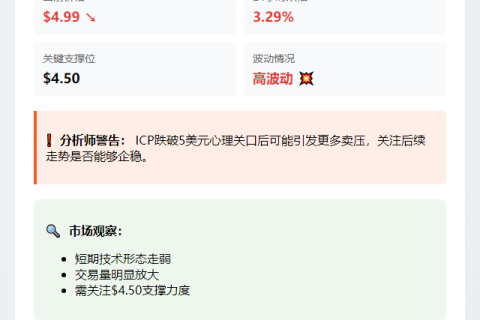 标题：ICP跌穿5美元