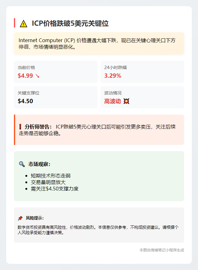 标题：ICP跌穿5美元