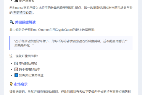 比特币转入Binance数量创周期新低