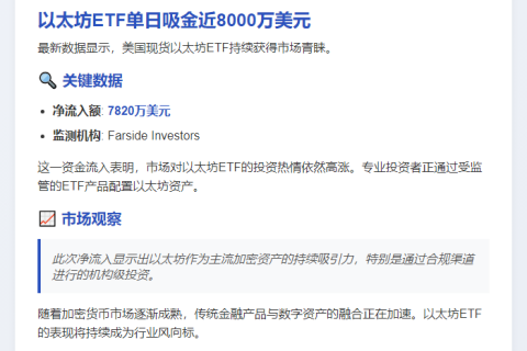 美现货以太坊ETF单日净流入7820万美元