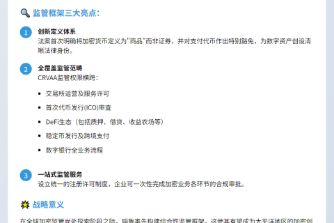 瑙鲁立法监管虚拟资产
