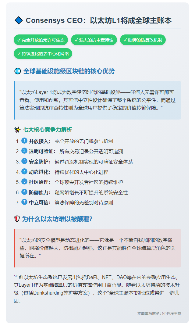 Consensys CEO：以太坊L1将成全球主账本