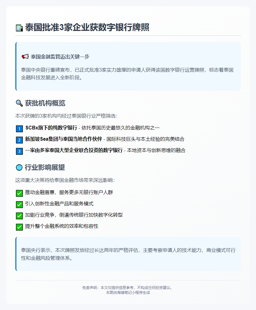 泰批准3家企业获数字银行牌照