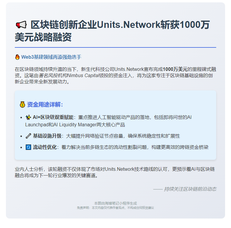 区块链公司Units.Network融资1000万美元