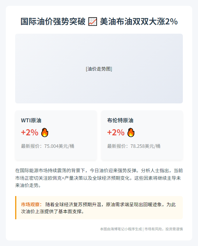 原油大涨超2%