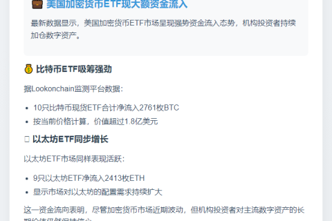 美比特币ETF日增2761枚BTC