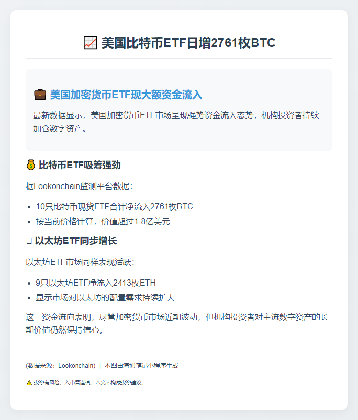 美比特币ETF日增2761枚BTC
