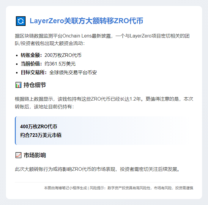 LayerZero团队存入361.5万美元ZRO至币安