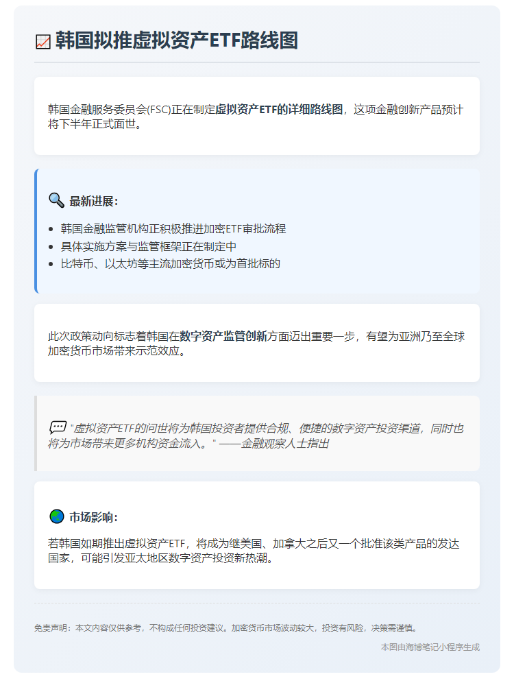 韩国拟推虚拟资产ETF路线图