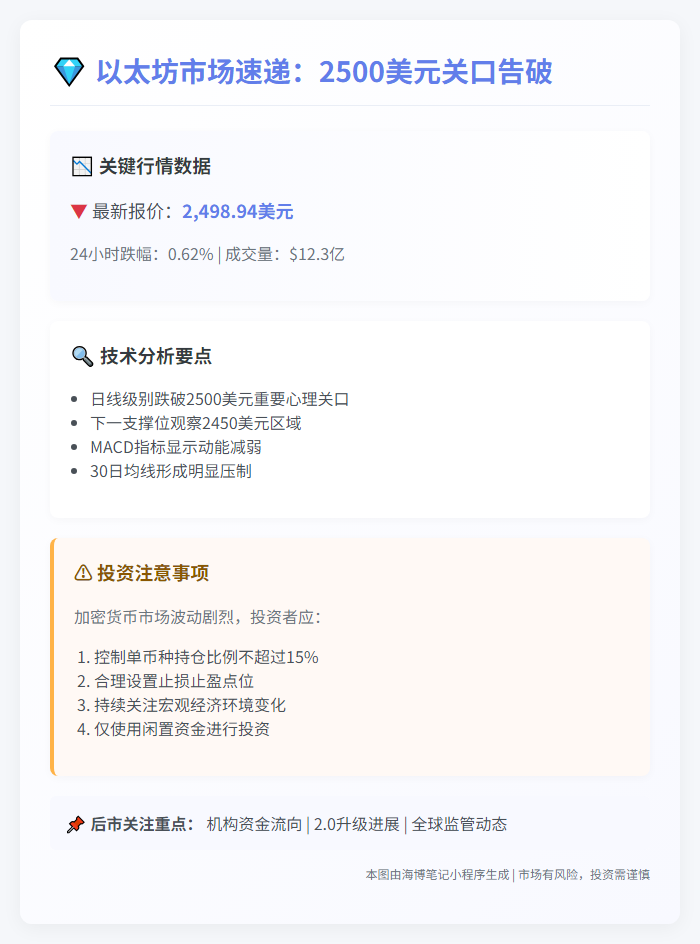 或者 （根据不同使用场景可选）  

ETH跌穿2500美元