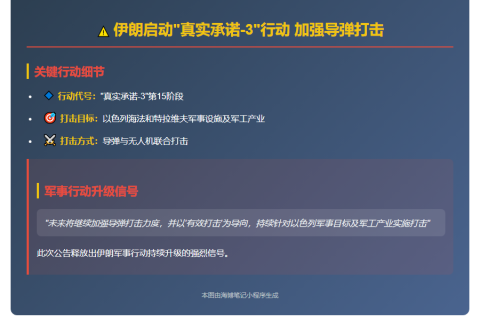 伊朗启动”真实承诺-3″行动 加强导弹打击