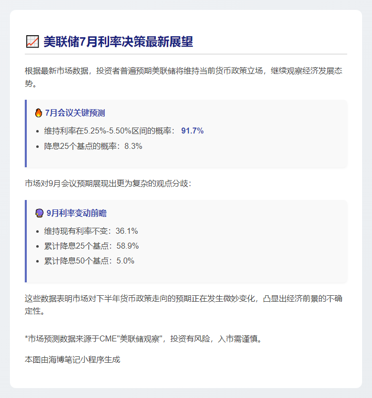 美联储7月按兵不动概率超90%