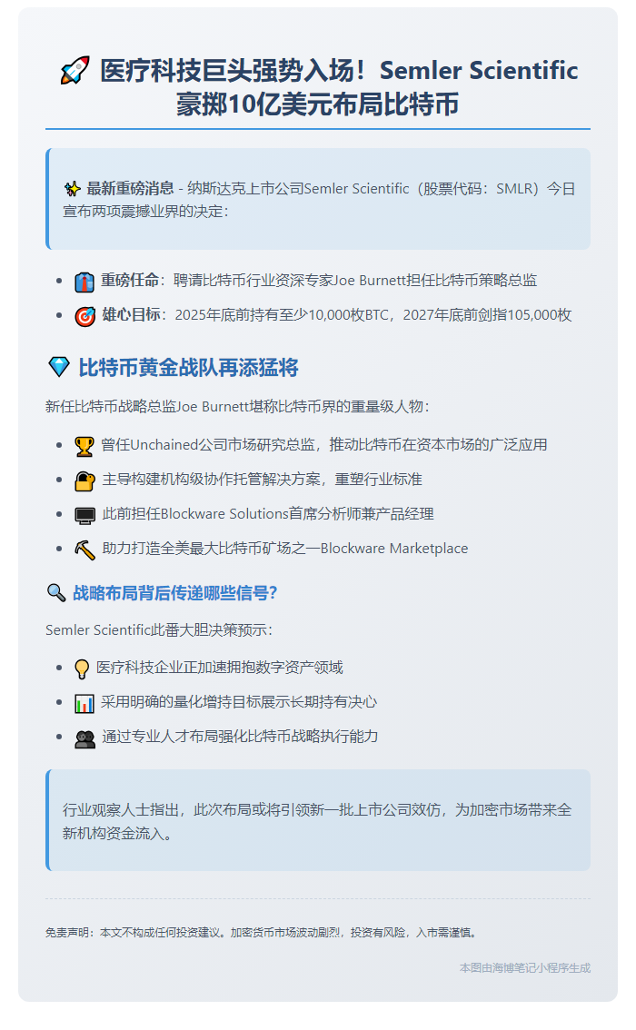 Semler设比特币目标：2025年前持1万枚BTC