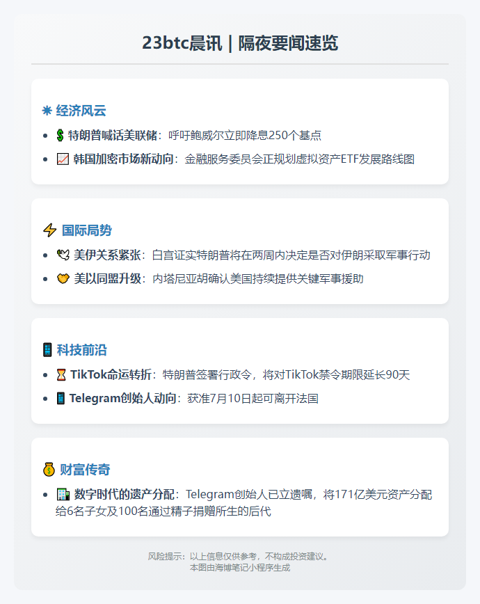 23btc晨讯 | 6月20日隔夜要闻速览