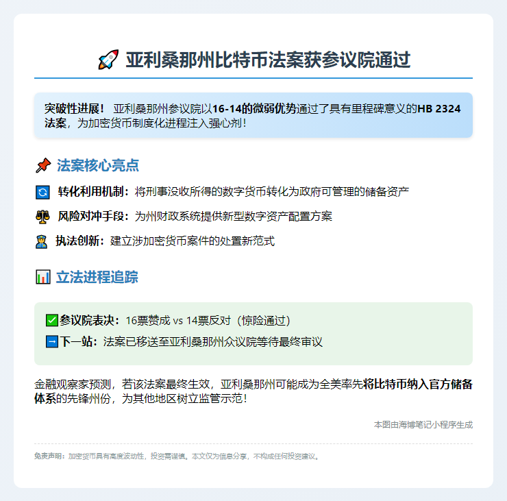 亚利桑那州比特币法案获参议院通过